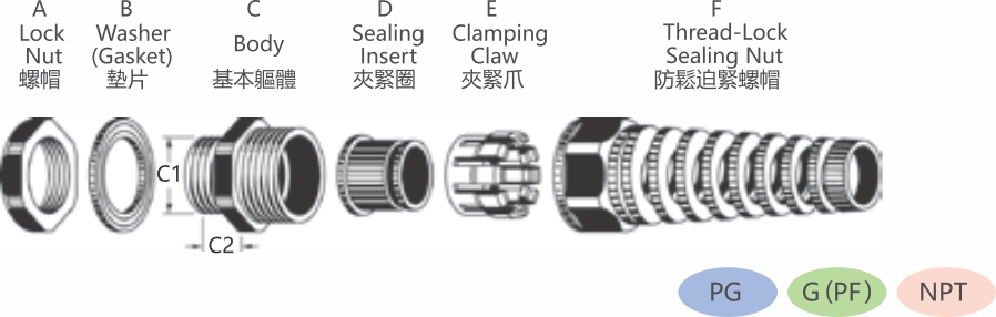 Flex Protecting Cable Glands (A-Type)