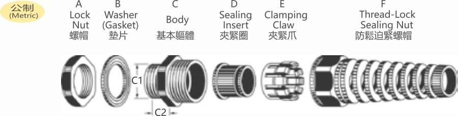 Flex Protecting Cable Glands (A-Type)